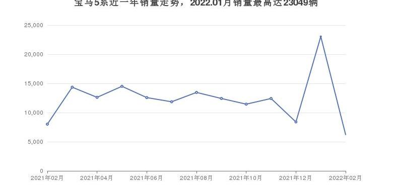宝马,宝马5系,宝马6系GT,宝马5系(进口)