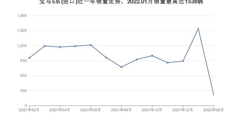 宝马,宝马5系,宝马6系GT,宝马5系(进口)