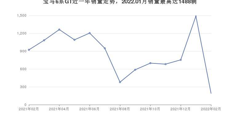 宝马,宝马5系,宝马6系GT,宝马5系(进口)