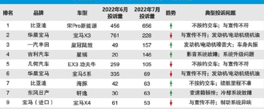 宝马,比亚迪,丰田,一汽,皇冠