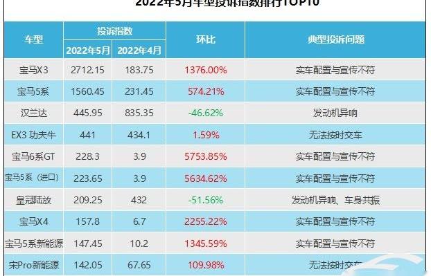 宝马,宝马5系,宝马6系GT,宝马X4,皇冠