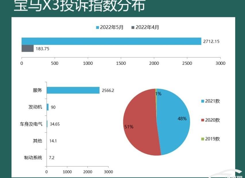 宝马,宝马5系,宝马6系GT,宝马X4,皇冠