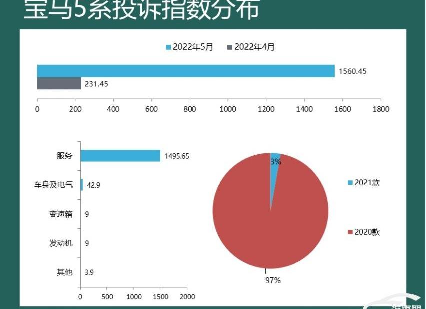 宝马,宝马5系,宝马6系GT,宝马X4,皇冠