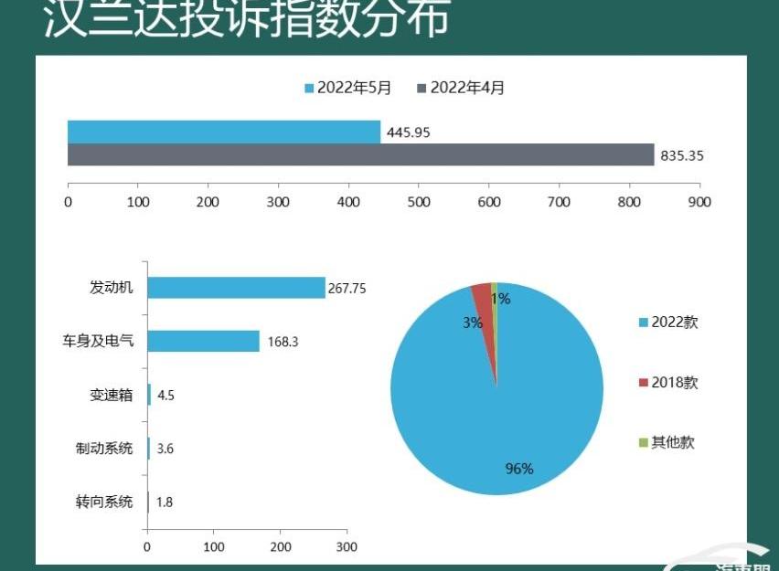 宝马,宝马5系,宝马6系GT,宝马X4,皇冠