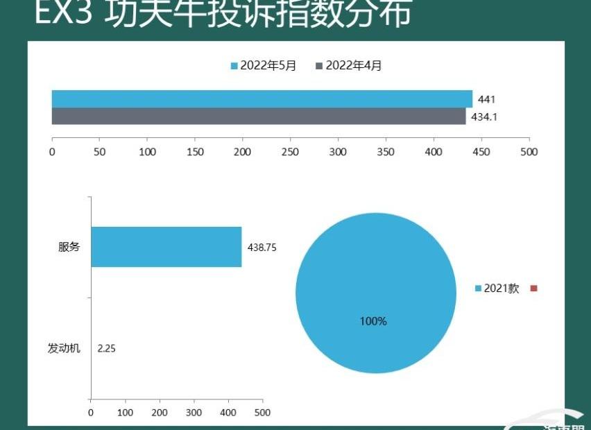宝马,宝马5系,宝马6系GT,宝马X4,皇冠