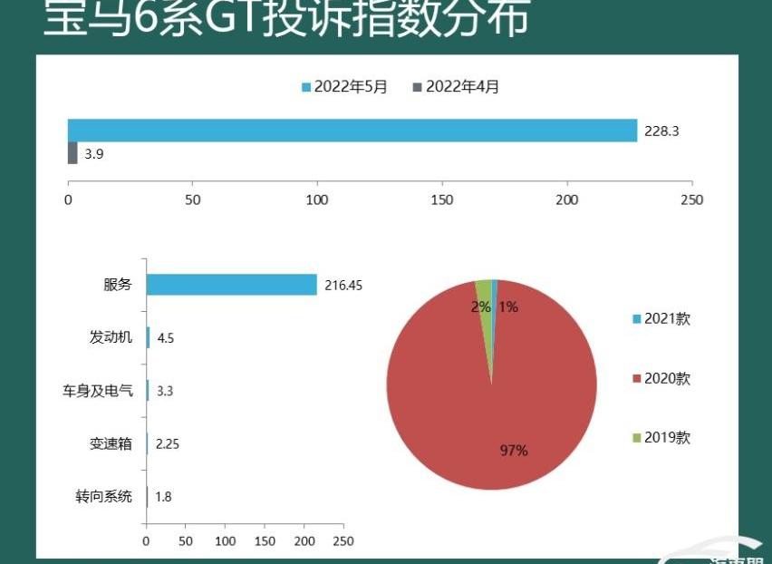 宝马,宝马5系,宝马6系GT,宝马X4,皇冠