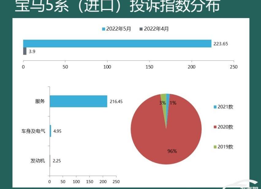 宝马,宝马5系,宝马6系GT,宝马X4,皇冠