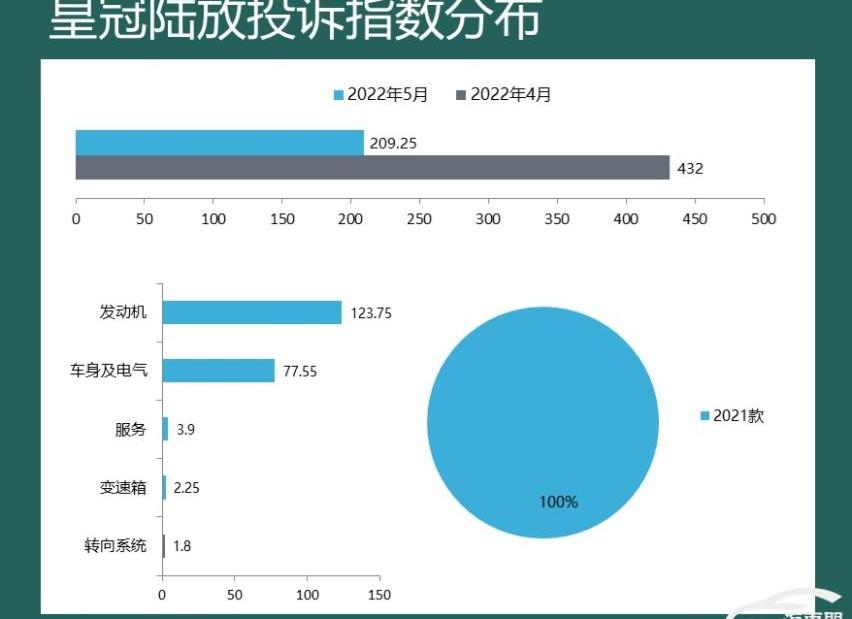 宝马,宝马5系,宝马6系GT,宝马X4,皇冠