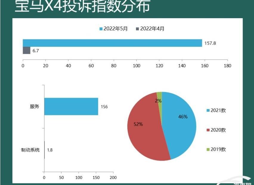 宝马,宝马5系,宝马6系GT,宝马X4,皇冠