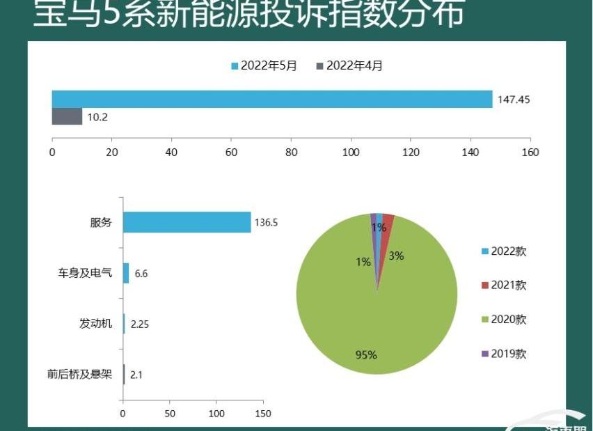 宝马,宝马5系,宝马6系GT,宝马X4,皇冠