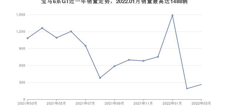 奔驰,宝马,奥迪,宝马6系GT,奥迪A7L