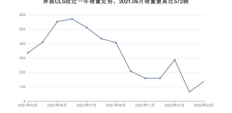 奔驰,宝马,奥迪,宝马6系GT,奥迪A7L