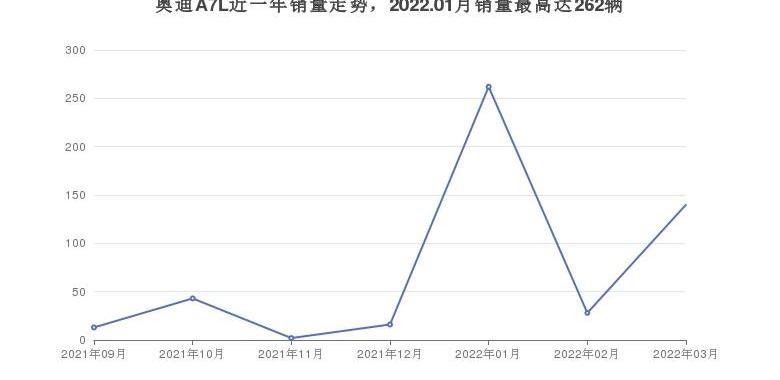 奔驰,宝马,奥迪,宝马6系GT,奥迪A7L