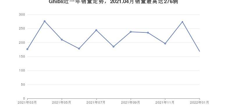 奔驰,宝马,奥迪,宝马6系GT,奥迪A7L