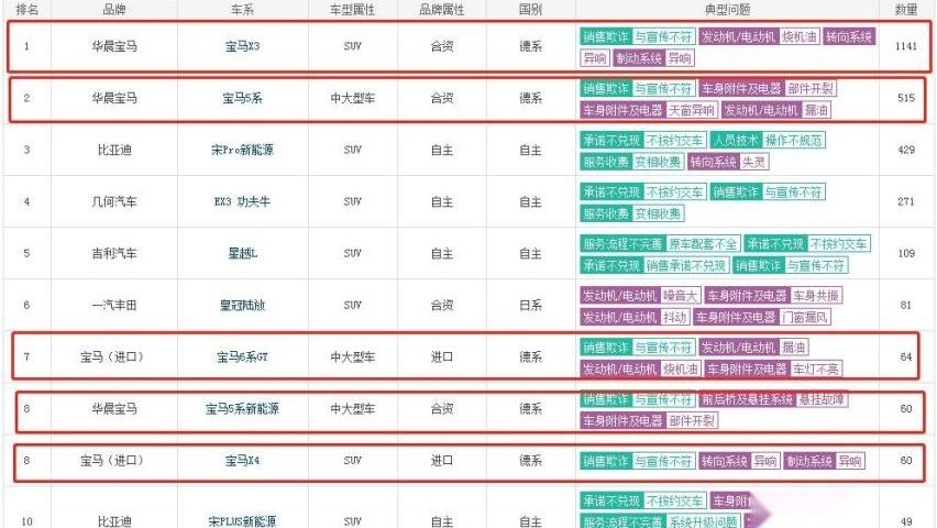 宝马,宝马5系,发现,宝马X3,宝马6系GT