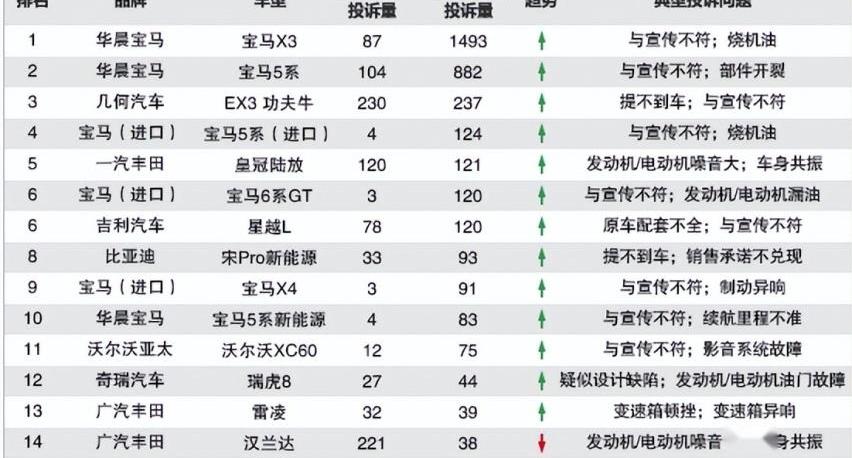 宝马,777,宝马5系,宝马6系GT,宝马X4