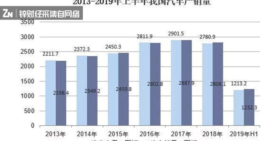 长安,东风,一汽,北京,红旗