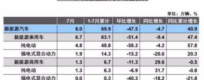 丰田,比亚迪,长城,高合HiPhi,宝马