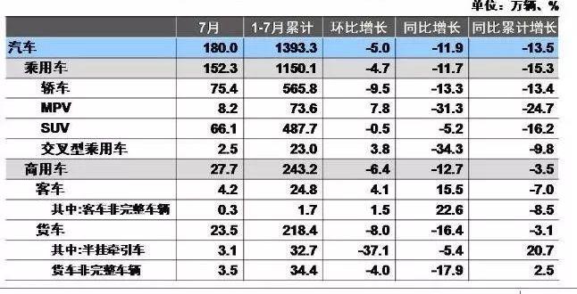 本田,比亚迪,长安,丰田,东风