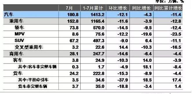 本田,比亚迪,长安,丰田,东风