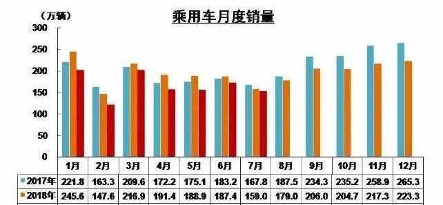 本田,比亚迪,长安,丰田,东风