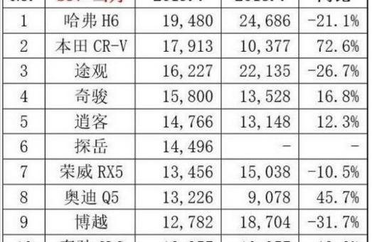 东风,长安,日产,奥迪,本田