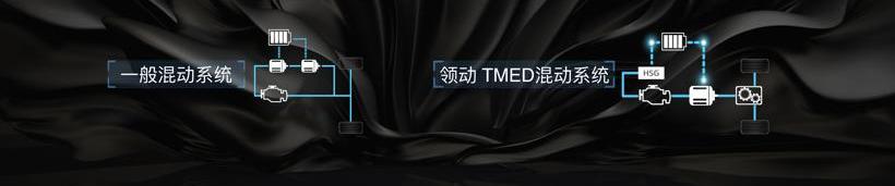 北京,现代,型格,理念