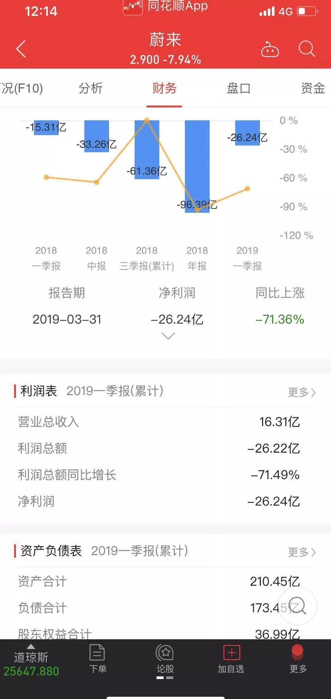 蔚来,一汽,小鹏,发现,特斯拉