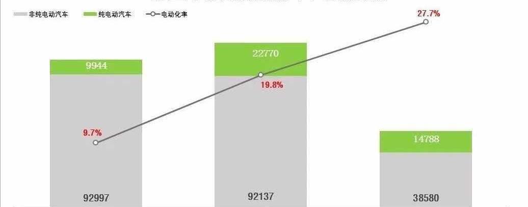 宝骏,北京,远程
