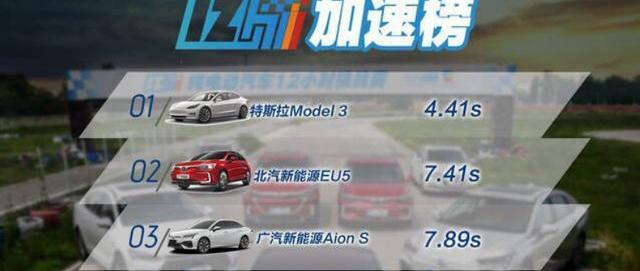 北京,特斯拉,Model 3