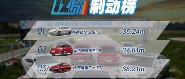 北京,特斯拉,Model 3