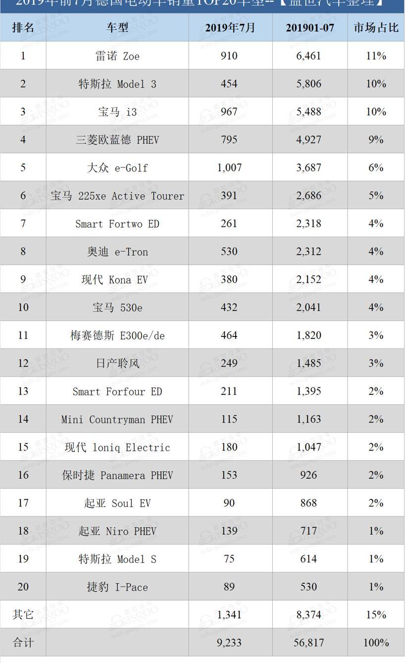 宝马,大众,三菱,奥迪,欧蓝德