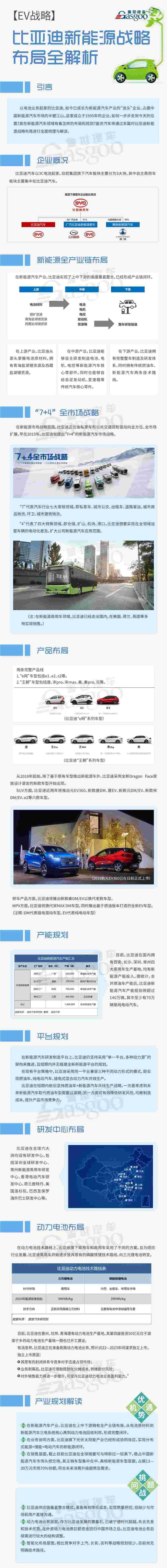 比亚迪,腾势