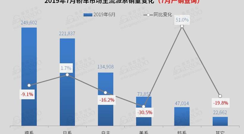 雷凌,英朗,丰田,捷达,本田