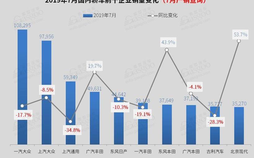 雷凌,英朗,丰田,捷达,本田
