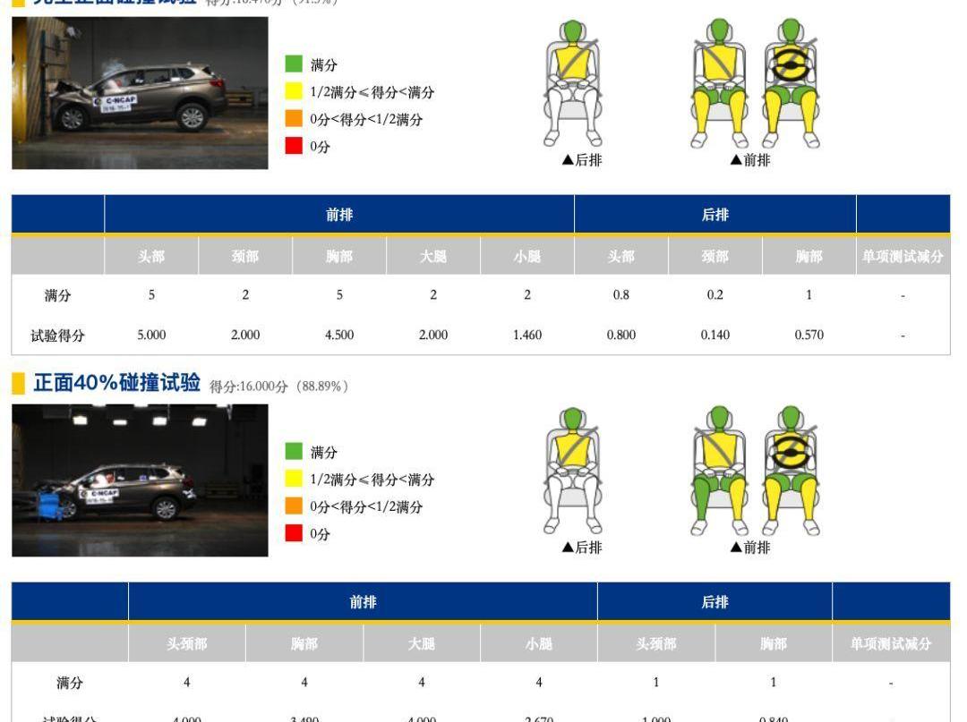 昂科威,别克,昂科拉,发现