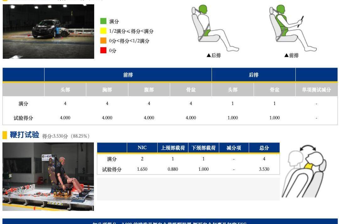 昂科威,别克,昂科拉,发现
