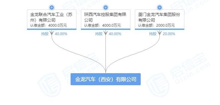 金龙,金旅