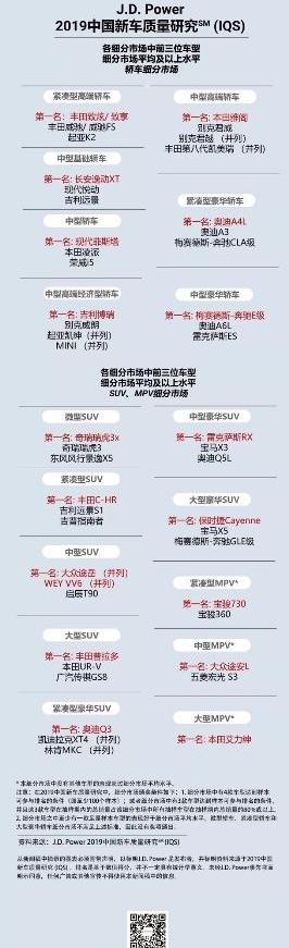 现代,北京,理念,本田,凌派