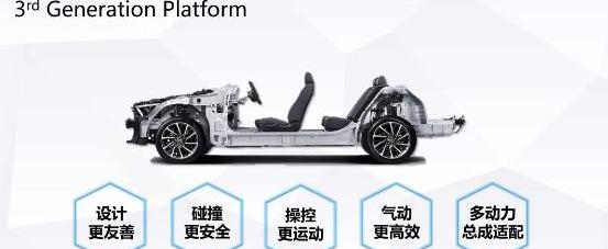 现代,北京,理念,本田,凌派