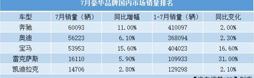 雷克萨斯,丰田,凯迪拉克,奥迪,奔驰