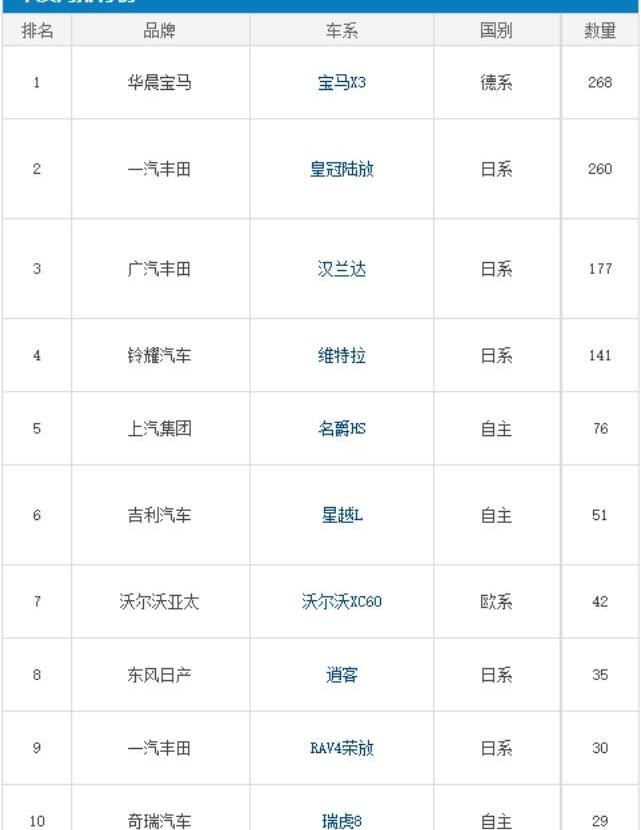 宝马,汉兰达,皇冠,汉,丰田