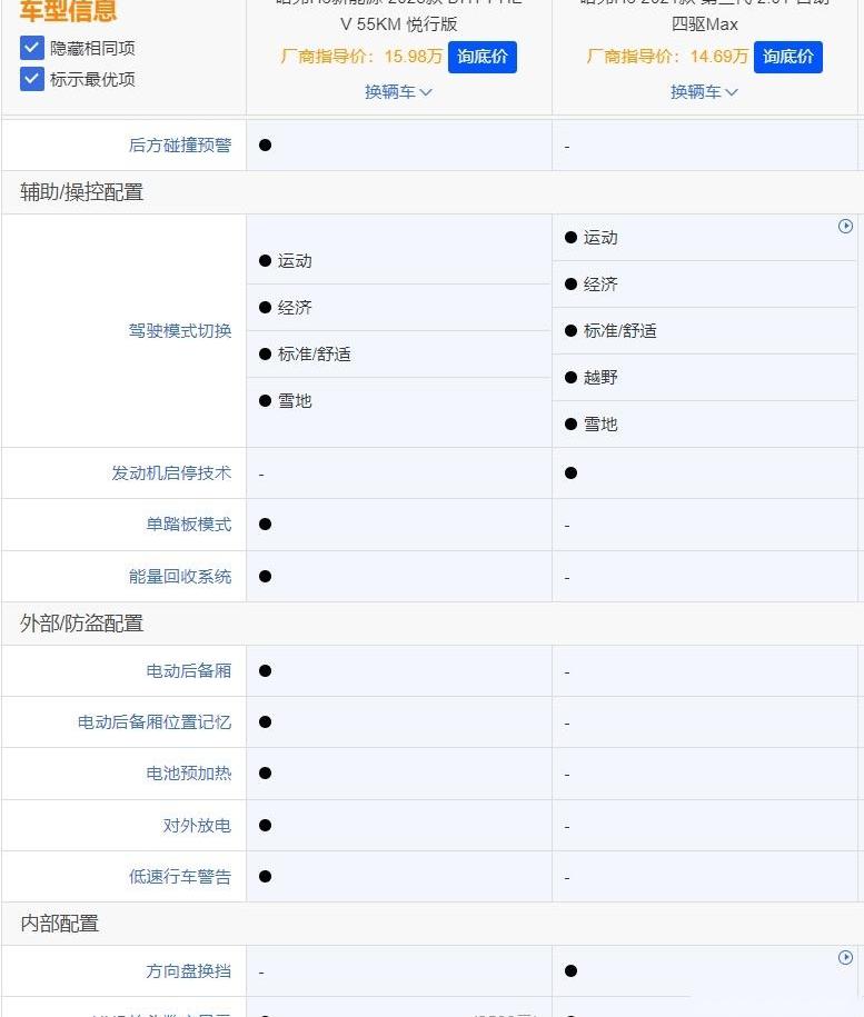 哈弗,哈弗H6,宝马,奔驰,宝马i3
