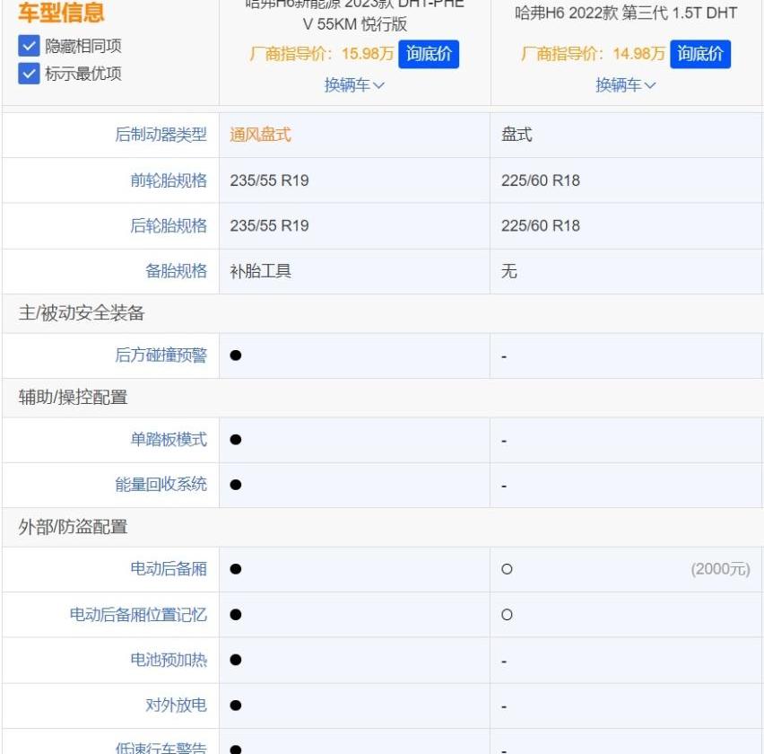 哈弗,哈弗H6,宝马,奔驰,宝马i3