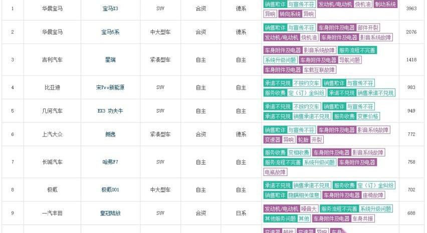 宝马,比亚迪,轩逸,极氪,朗逸
