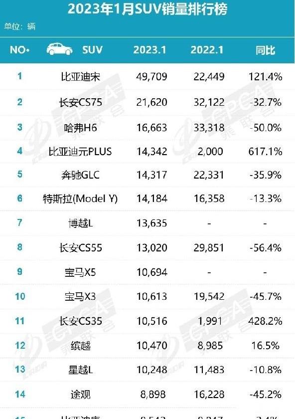 比亚迪,腾势,别克,别克GL8,腾势D9