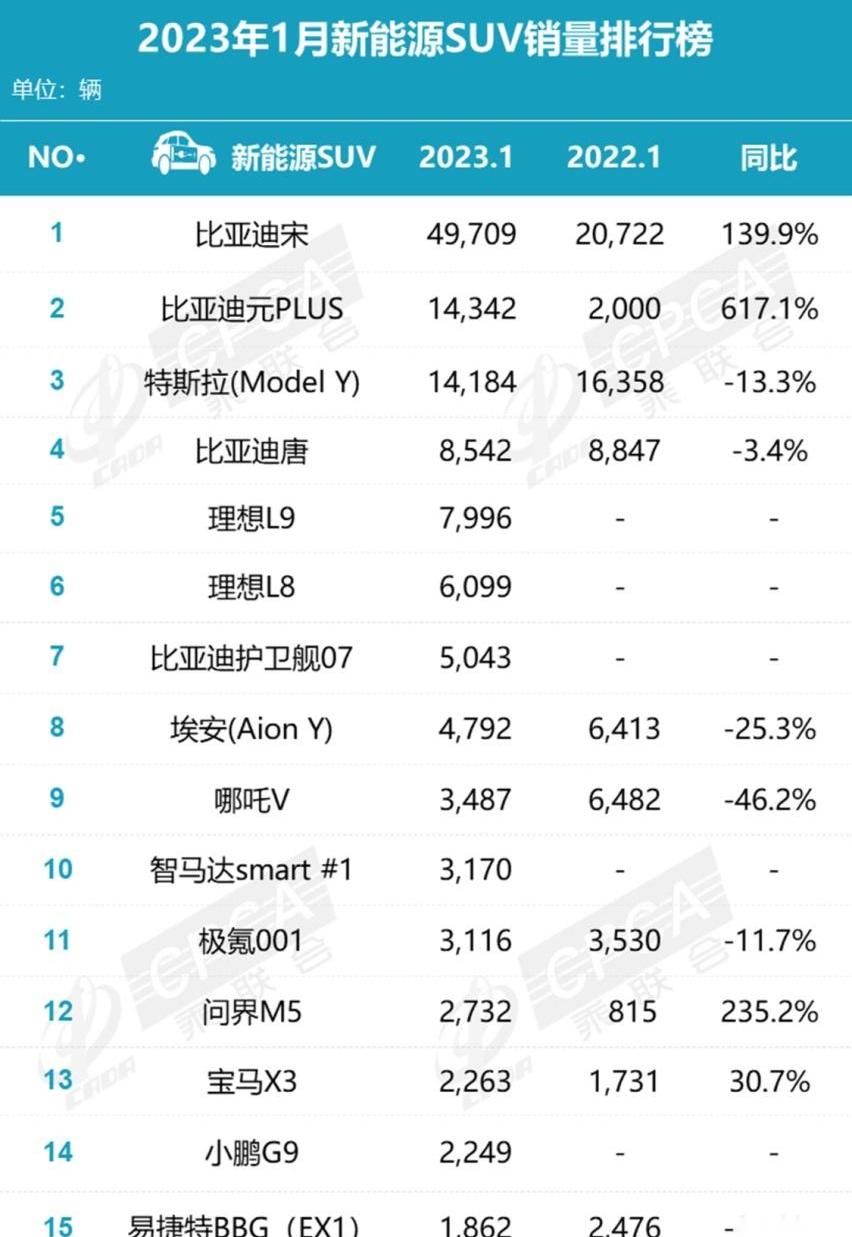 比亚迪,特斯拉,MINI,埃安,宝马