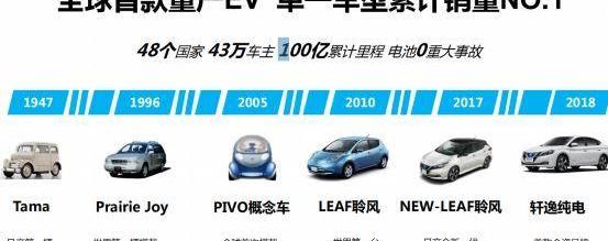 日产,东风,轩逸,路虎,理念