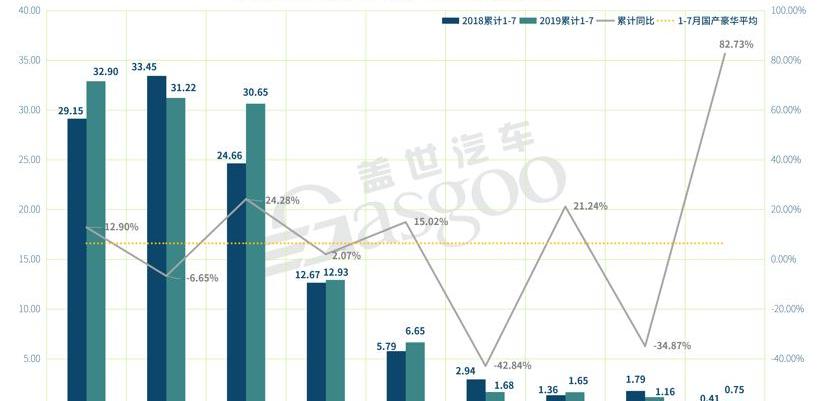 奥迪,宝马,奔驰,宝马X1,北京