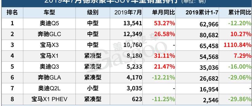 奥迪,宝马,奔驰,宝马X1,北京